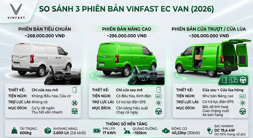so sanh cac phien ban ecvan So Sánh Các Phiên Bản Của VinFast EC Van