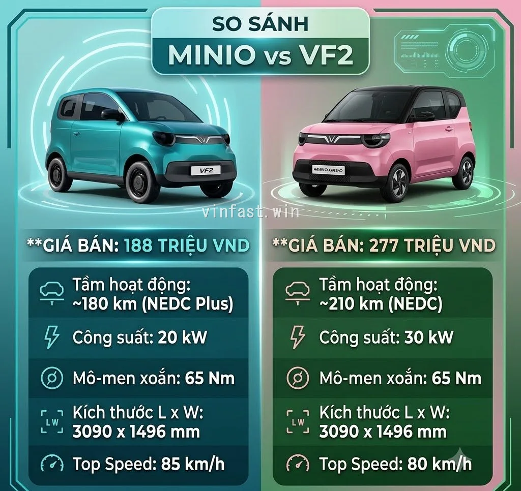 vinhxdcom so sanh vf2 va minio green So Sánh VinFast VF2 Và Minio